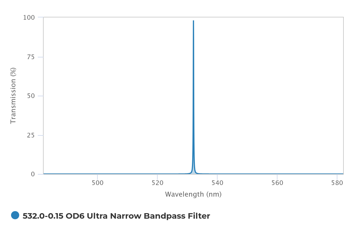 Alluxa_532.0-0.15_OD6_Ultra_Narrow_Bandpass_Filter_T.png